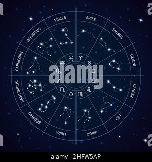 Karte des Sternbild-Kreises. Astrologisches Horoskoprad. Glänzende Sterne. Nachthimmel. Tierkreiszeichen. Himmlische Symbole für die Prognose des Glücks Stock Vektor