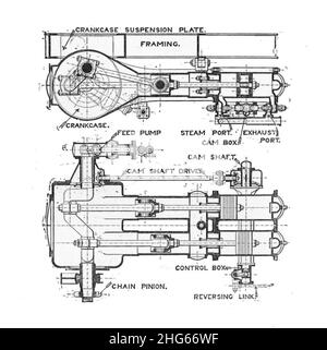 Sentinel Dampfwagen, Abschnitt (Rankin Kennedy, Modern Engines, Vol V). Stockfoto