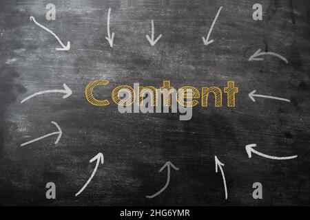 Kreidezeichnung - der Inhalt wird auf die Tafel geschrieben. Stockfoto