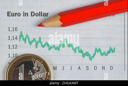 Zeitung, Börsenabteilung, Euro-Wechselkurs Dollar Stockfoto