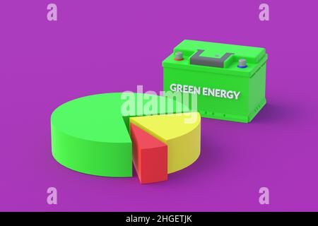 Autobatterie mit Aufschrift grüne Energie in der Nähe von Kreisdiagramm. Verkaufsbericht Elektrofahrzeuge. Produktionsstatistiken. Berechnung der Anzahl der Verkäufe, pu Stockfoto