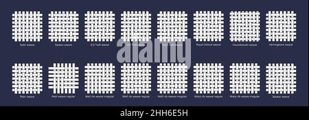 Symbole für flache Linien der Gewebeprobe gesetzt. Webarten - Uni, Rippe, Korb, Satin. Gewebte Muster aus oxford, Hahnentrittmuster, Köchen und Fischgrätmuster. Vektorgrafik Stock Vektor