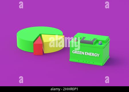 Autobatterie mit Aufschrift grüne Energie in der Nähe von Kreisdiagramm. Verkaufsbericht Elektrofahrzeuge. Produktionsstatistiken. Berechnung der Anzahl der Verkäufe, pu Stockfoto