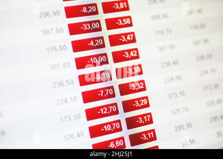 Der Stockholmer Nasdaq fällt am Montag und bricht um mehr als 5 Prozent zusammen. Bedenken wegen höherer Zinsen und des Ukraine-Konflikts erklären den Börsencrash am Montag, so mehrere Experten.das Bild zeigt die roten Aktienkurse auf OMX Stockholm 30. Stockfoto