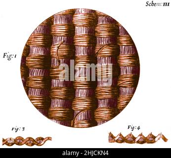 Taftseide, wie sie unter dem Mikroskop zu sehen ist, aus einer Illustration in Robert Hookes 'Micrographia', die 1665 veröffentlicht wurde. Robert Hooke (1635-1703) prägte unter anderem den biologischen Begriff Zelle und schrieb das Buch "Mikrographia", in dem er seine Beobachtungen durch sein Mikroskop detailliert beschrieb. Farbverstärkter. Stockfoto