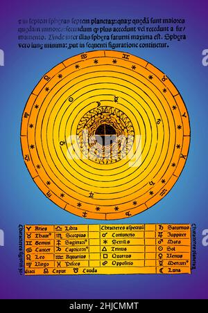 Kolorierte schematische Darstellung des Kosmos aus 'De sphaera mundi', einer mittelalterlichen Einführung in die grundlegenden Elemente der Astronomie, geschrieben von Johannes de Sacrobosco, um 1230. Sieben konzentrische Kreise stellen die Umlaufbahnen des Mondes, der Planeten und der Sonne dar. Stockfoto