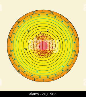 Kolorierte schematische Darstellung des Kosmos aus 'De sphaera mundi', einer mittelalterlichen Einführung in die grundlegenden Elemente der Astronomie, geschrieben von Johannes de Sacrobosco, um 1230. Sieben konzentrische Kreise stellen die Umlaufbahnen des Mondes, der Planeten und der Sonne dar. Stockfoto