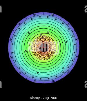 Kolorierte schematische Darstellung des Kosmos aus 'De sphaera mundi', einer mittelalterlichen Einführung in die grundlegenden Elemente der Astronomie, geschrieben von Johannes de Sacrobosco, um 1230. Sieben konzentrische Kreise stellen die Umlaufbahnen des Mondes, der Planeten und der Sonne dar. Stockfoto