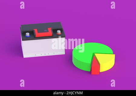 Diagramm für Autobatterie in der Nähe von Kreisdiagrammen. Elektrischer Akkumulator. Produktionsstatistiken. Berechnung der Anzahl der Verkäufe, der Käufe. Testbericht für neue Technologien. Stockfoto