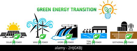 Symbole für die grüne Energieumwandlung eingestellt. Stromerzeugung aus erneuerbaren Quellen. Solar-, Wind-, Wasser-, Meer-, Geothermie-Energiemix. Vektor auf Transparent Stock Vektor