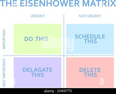 Eisenhower Matrix. Schema priorisiert in Leben und Arbeit. Terminplan. Projektaufgabenmanagement. Moderne flache Infografik-Vorlage. Vektorgrafik Stock Vektor