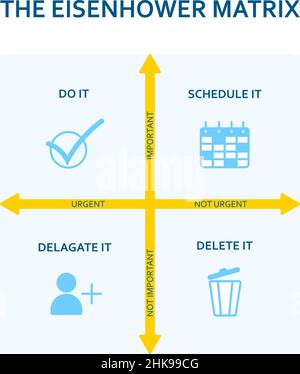 Eisenhower Matrix. Schema priorisiert in Leben und Arbeit. Terminplan. Projektaufgabenmanagement. Moderne flache Infografik-Vorlage. Vektorgrafik Stock Vektor