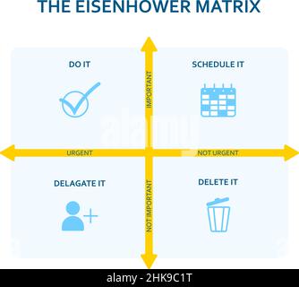 Eisenhower Matrix. Schema priorisiert in Leben und Arbeit. Terminplan. Projektaufgabenmanagement. Moderne flache Infografik-Vorlage. Vektorgrafik Stock Vektor