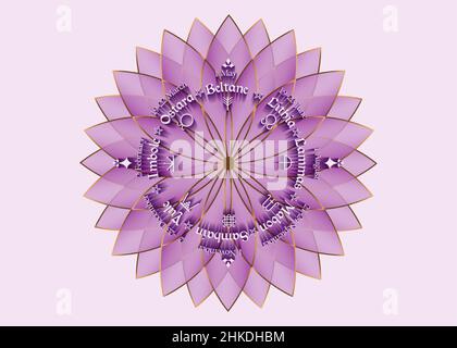 Rad des Jahres ist ein jährlicher Zyklus saisonaler Feste. Wiccan Kalender und Feiertage. Kompass Lila Gold Lotus Logo, rosa Blume des Lebens. Heilig Stock Vektor