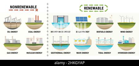 Infografik des Energieverbrauchs nach Quelle. Nicht erneuerbare Energien wie Öl, Gas, Kohle, Kernenergie. Erneuerbare Energiequellen wie Wasserkraft, Solar, Wind a Stock Vektor