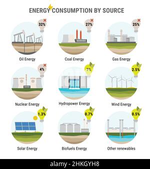 Infografik des Energieverbrauchs nach Quelle. Nicht erneuerbare Energien wie Öl, Gas, Kohle, Kernenergie. Erneuerbare Energiequellen wie Wasserkraft, Solar, Wind a Stock Vektor