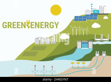 Ökologisches Konzept des grünen Energieverbrauchs nach Quelle. Erneuerbare und nachhaltige Energiequellen wie Wasserkraft, Solar, Wind, Biokraftstoff und Geothermie Stock Vektor