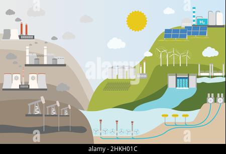 Ökologisches Konzept des Energieverbrauchs nach Quelle. Nicht erneuerbare Energien wie Öl, Gas, Kohle, Kernenergie. Erneuerbare Energiequellen wie Wasserkraft, Solar, Stock Vektor