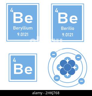 Blaues Symbol des Elements beryllum des Periodensystems mit ihrer atomaren Darstellung Stockfoto