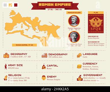 Infografik des Römischen Reiches mit Karte und Symbol. Vektorgrafik Vorlage Konzept. Stock Vektor