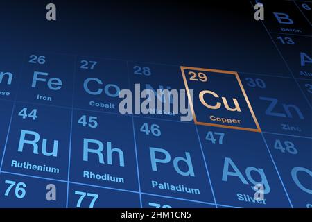 Element Kupfer auf Periodensystem der Elemente, mit Elementsymbol Cu aus lateinischem Cuprum und Ordnungszahl 29. Übergangsmetall. Stockfoto