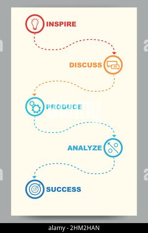 Marketingvektorvorlage für eine Broschüre mit Flussdiagramm für 5 Stufen. Startup-Fortschritt und Entwicklungsforschung Stock Vektor