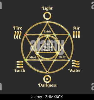 Goldenes Esoterisches Hexagramm. Hexagon-Symbol der heiligen Geometrie auf schwarzem Hintergrund isoliert. Vektorgrafik. Stock Vektor