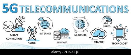 5G Technologie-Banner mit Symbolen. Technologie, Innovation, Internet, mobiles Netzwerk, Geschwindigkeit, Verkehr, Internet der Dinge, Big-Data-Symbole. Geschäftskoncep Stock Vektor