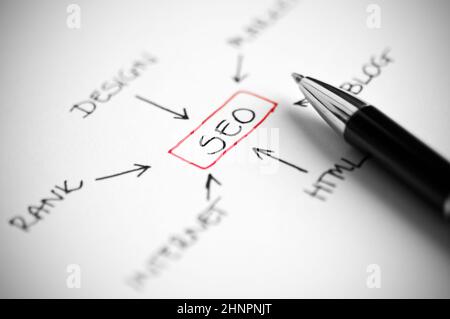 SEO Konzept Hand geschrieben auf weißem Papier mit schwarzem Kugelschreiber Stockfoto