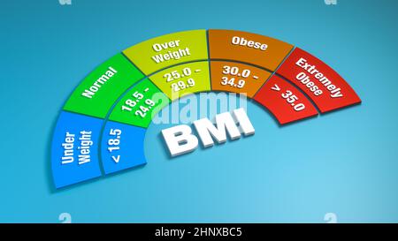 Body Mass Index Chart (3D Render) Stockfoto