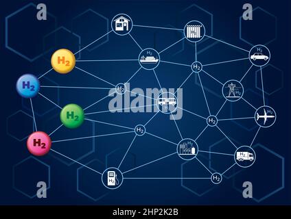 Vektorgrafik Wasserstoffwirtschaft. Das symbolische Ikonen-Netzwerk visualisiert den Aufbau einer CO2-neutralen Weltwirtschaft auf Basis von Wasserstoff Stock Vektor