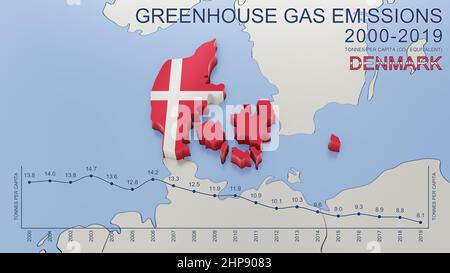 Treibhausgasemissionen in Dänemark von 2000 bis 2019. Werte in Tonnen pro Kopf (entspricht CO2). Quelldaten: Eurostat. 3D Rendering von Bild und PAR Stockfoto