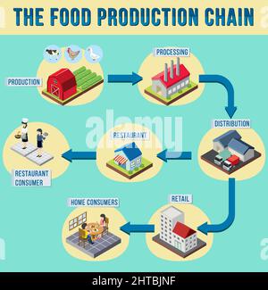 Abbildung des Supply Chain Managements Stock Vektor