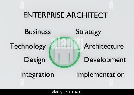 3D Illustration eines Mannes Silhoulette umgeben von den Titeln: Business, Strategie, Technologie, Architektur, Design, Entwicklung, Integration, Implementierung Stockfoto