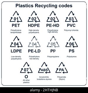 Vector Sammlung von Recycling-Codes für Kunststoff (PET, HDPE, PE-HD, PVC, LDPE, PE-LD, PP, PS, ABS, PA). Satz von Sortiermüll, Trennung und Rezykl Stock Vektor