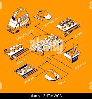 Asiatische Lebensmittel-Menü isometrische Flussdiagramm mit Nudeln Garnelen gedza bao Sojasauce Lebensmittel LKW Elemente Vektor-Illustration Stock Vektor
