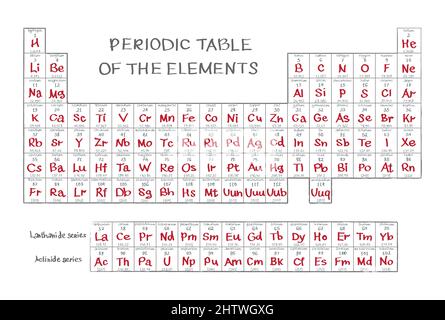 Mendeleeeev Tabelle Vektor-Illustration isoliert auf weißem Hintergrund. Stock Vektor