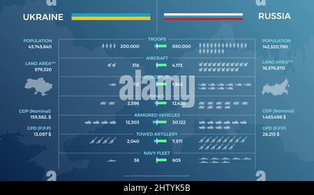 Ukraine Und Russland Militärische Stärke Vergleich Vektor-Infografik Stock Vektor