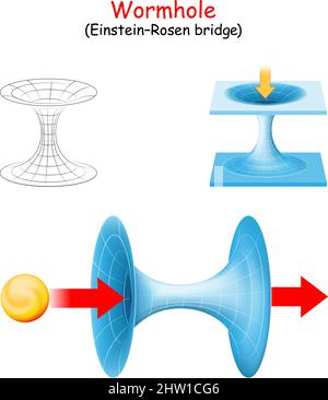 Wurmloch. Einstein-Rosen-Brücke. Reisen oder kosmisches Teleportieren in der Raumfahrt. Vektordiagramm Stock Vektor