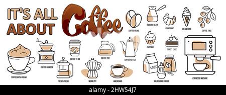 Symbole für Kaffeelinie. Set von Kaffee und Süßwaren Symbole. Americano, Dessert, Cappuccino-Tasse, Kaffeebohnen. Stock Vektor