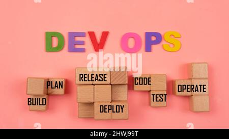 DevOps Concept kombiniert Softwareentwicklung (Dev) und IT-Betrieb (Ops), um den Lebenszyklus der Systementwicklung mit agiler Methodik zu verkürzen. Stockfoto