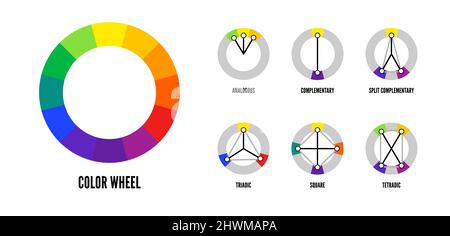 Farbrad harmonische Farbkombinationen Vektor-Vorlage auf weißem Hintergrund isoliert. Arten von Farbmischharmonien Stock Vektor