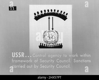 Atomenergie - Probleme Der Internationalen Kontrolle. Durchsetzung und Sektionen - U.S.S.R. Kontrollbehörde der Vereinten Nationen, die im Rahmen des Sicherheitsrats arbeitet, wie es in der Charta der Vereinten Nationen und der Resolution der Generalversammlung, in der die Atomenergiekommission eingesetzt wurde, festgelegt ist. Sanktionen, die vom Sicherheitsrat durchgeführt werden sollen. 12. April 1949. (Foto von den offiziellen Vereinten Nationen). Stockfoto