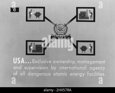 Atomenergie - Probleme Der Internationalen Kontrolle. Wege und Mittel - USA Exklusives Eigentum, Management und Überwachung durch internationale Agentur über den täglichen Betrieb bei der Herstellung aller gefährlichen Atomenergieanlagen auf der ganzen Welt. 12. April 1949. (Foto von den offiziellen Vereinten Nationen). Stockfoto