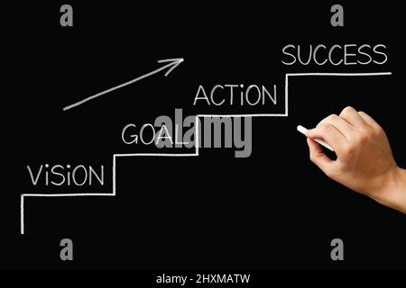 Hand zeichnen ein Treppenhaus zum Erfolg Konzept mit Schritten von der Vision über das Setzen von Zielen, Handeln und Erfolg zu erreichen. Stockfoto