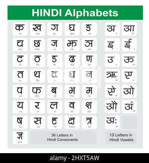 Hindi-Alphabet-Diagramm Stock Vektor