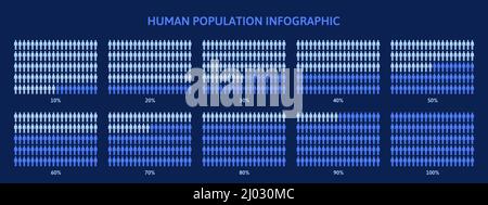 Infografik zum Prozentsatz der Demographie der menschlichen Bevölkerung. Infografiken werden je nach prozentualer Vektordarstellung unterschiedlich gefärbt. Bevölkerung Stock Vektor