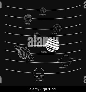 Planeten des Sonnensystems mit Inschriften. Vektordarstellung Stock Vektor