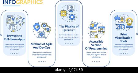 Makro-Trends in Technologie Rechteck Infografik Vorlage Stock Vektor