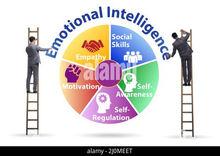 Konzept der emotionalen Intelligenz mit einem Geschäftsmann Stockfoto